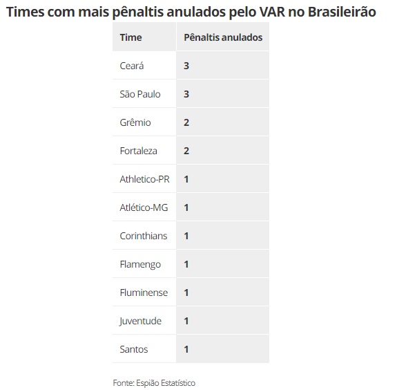 A uma rodada do fim, Brasileirão tem decisões em jogo; veja o que vale a  última rodada